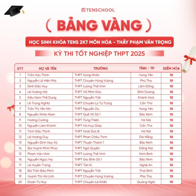 Gallery image 1 - Khoá 2k7